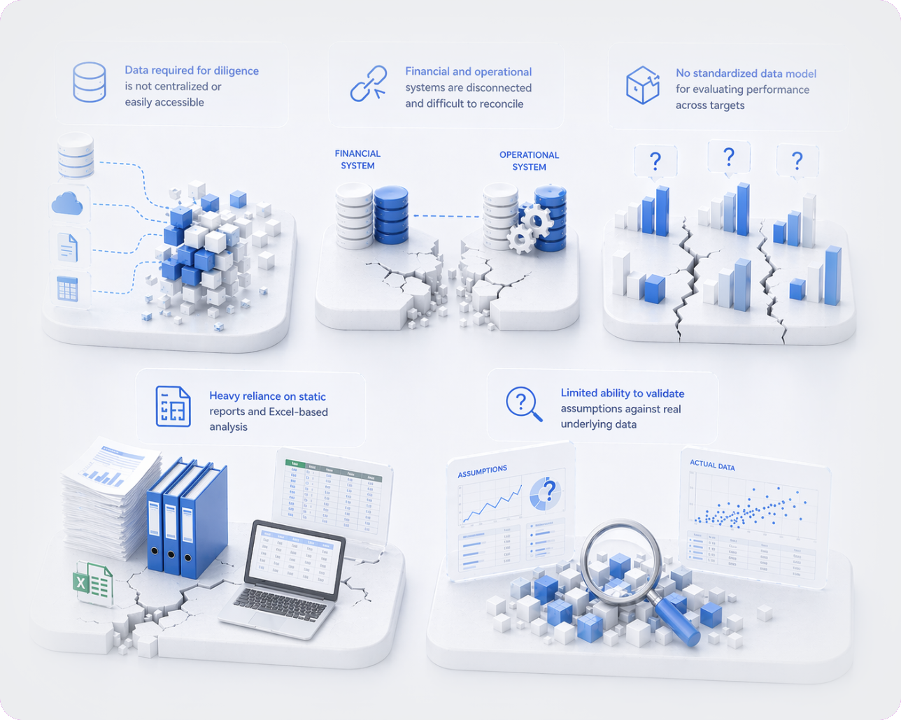 Disconnected supply chain systems and fragmented data visualization